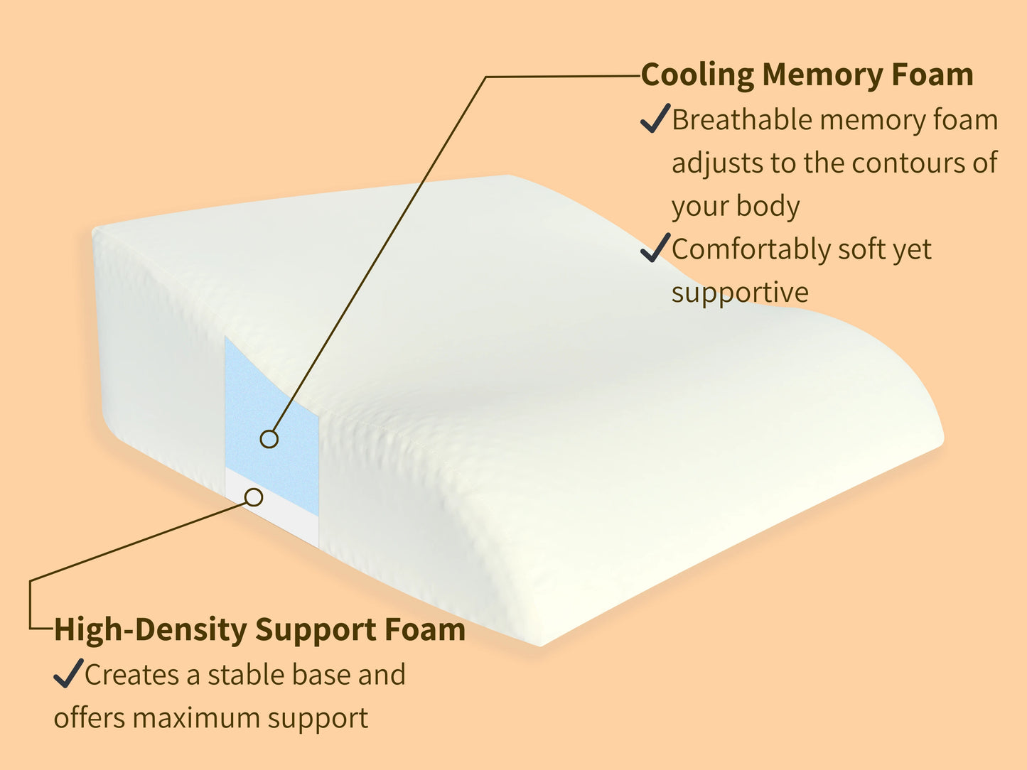 The Papaya Pillow features a high quality dual-layered foam core. The high density support foam at the bottom creates a stable base and offers maximum support. The cooling memory foam at the top is comfortable and adjusts to the user's body.